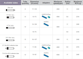 dlab-cok-amacli-dusuk-hizli-santrifuj