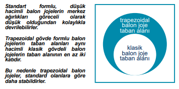 Trapezoidal-balon-joje-tabani